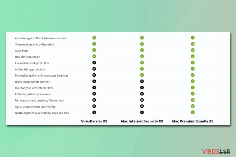 Intego versions
